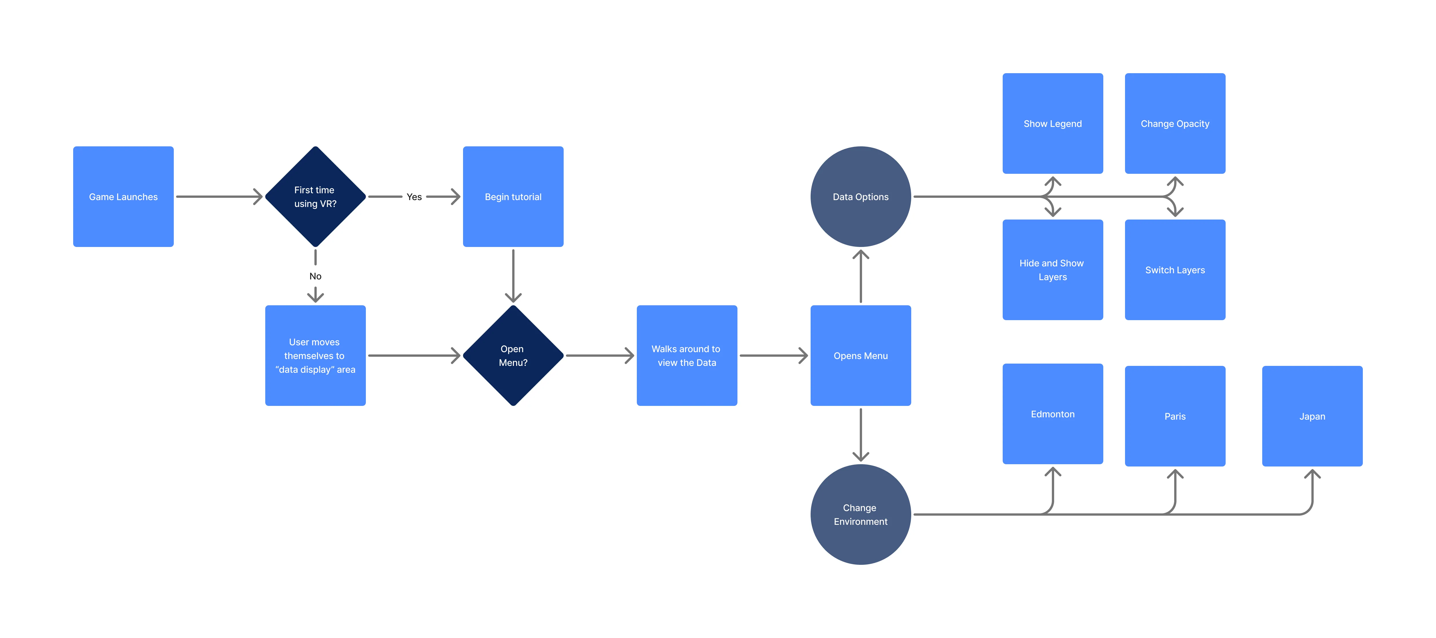 UI Flow of VR geospatial app from launch, starting at the tutorial to data options and environment change.